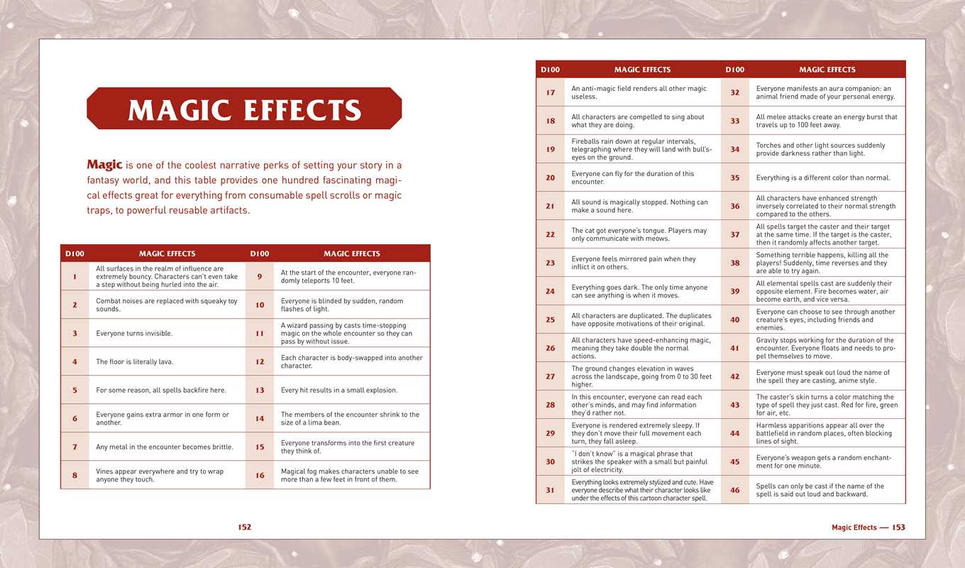 The Ultimate Random Encounters Book - Starbase 505